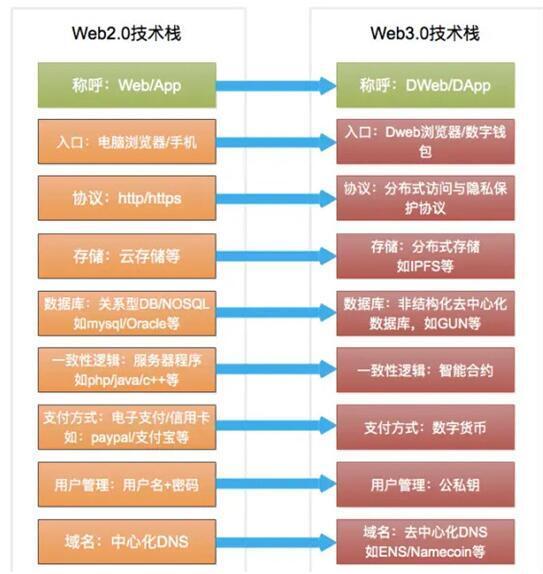 Web3游戲X.Game 基于計算機軟硬件技術開發，重塑互聯網哈希商業版圖的新篇章
