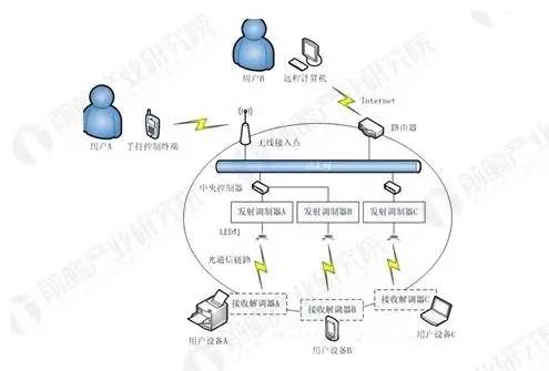 智造升級 趨勢顯現,智能照明前景一片光明